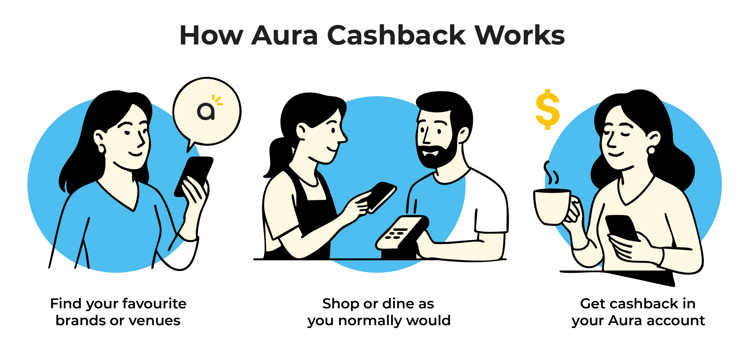 aura-how-cashback-works-web